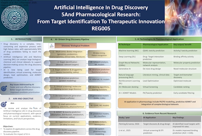 design a professional scientific research poster